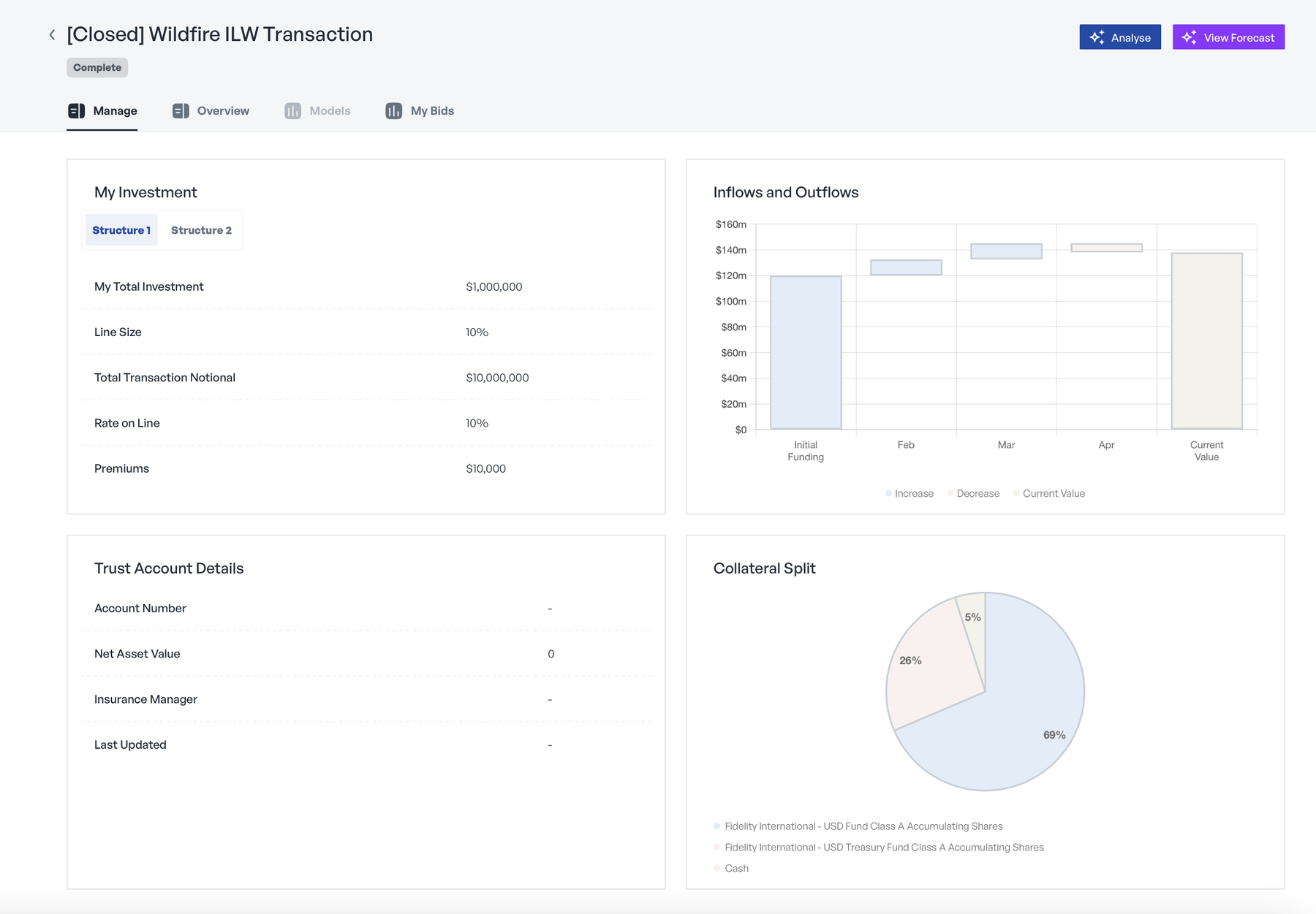 Investment dashboard with positions, cash flows and collateral