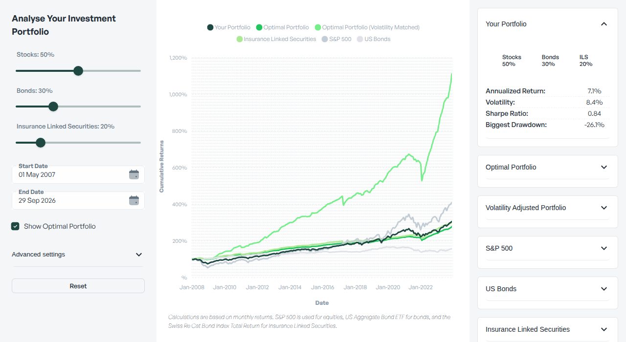 Preview of the Portfolio performance analysis