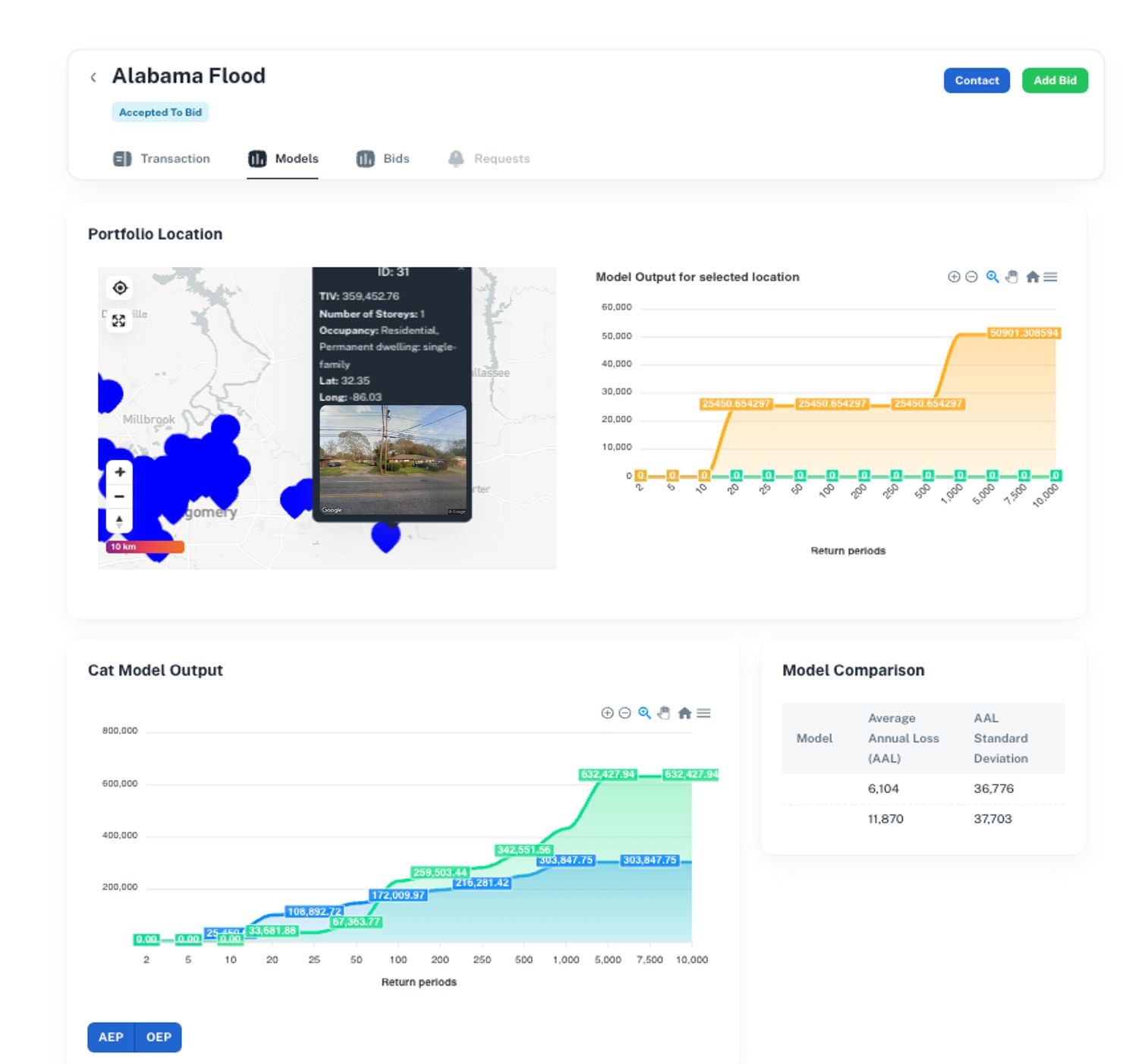 Catamaran risk dashboard with a hurricane exposure map and loss charts